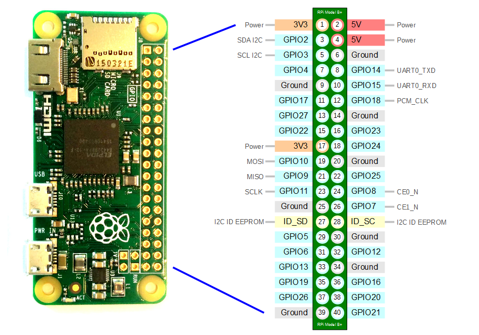 raspberry pi zero w headless install